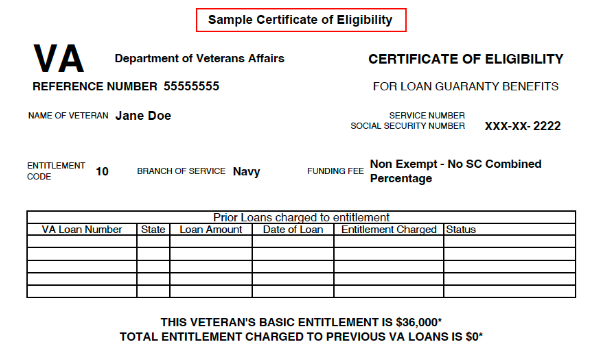VA loan eligibility certificate sample 2026